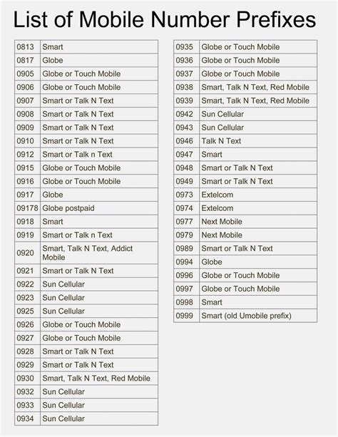 0983 what network|Complete List of Mobile Number Prefixes in the Philippines 2024.